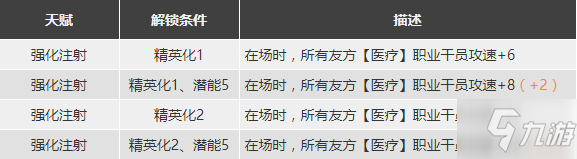 明日方舟赫默強(qiáng)度怎么樣值得抽么 赫默精二專三材料圖鑒