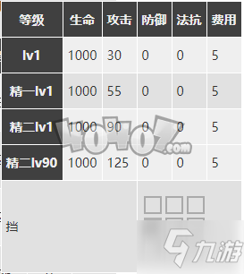 明日方舟赫默強(qiáng)度怎么樣值得抽么 赫默精二專三材料圖鑒