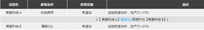 明日方舟赫默強(qiáng)度怎么樣值得抽么 赫默精二專三材料圖鑒