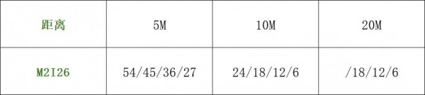 使命召喚手游M2I26怎么樣 M2I26使用攻略