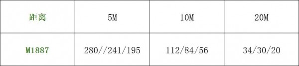 使命召唤手游M1887介绍 M1887使用攻略