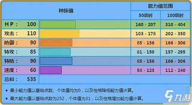 寶可夢(mèng)劍盾巨沼怪對(duì)戰(zhàn)分析與使用心得