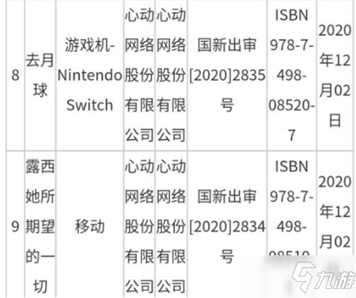 lol手游國(guó)服什么時(shí)候上線 2021年有望公測(cè)嗎