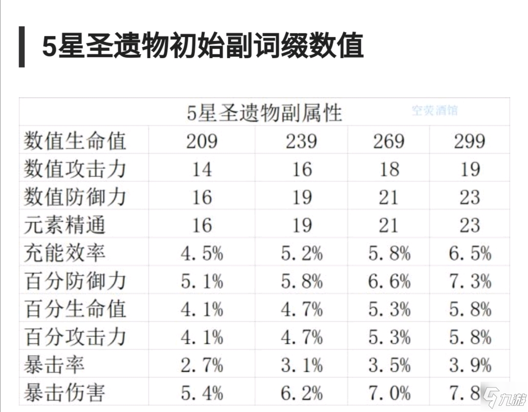 原神迪卢克极限面板数据一览 极限面板属性分享