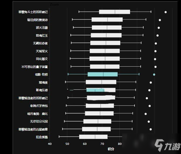 魔獸世界9.0暗牧飾品選哪個(gè) 飾品選擇推薦