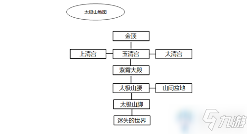 《暴走英雄坛》太极门门派介绍