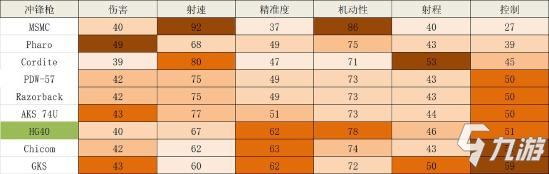 使命召唤手游HG40枪械测评 使命召唤手游HG40好不好