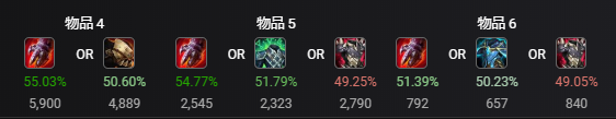 S11盖伦大乱斗怎么出装 最新暴力符文天赋