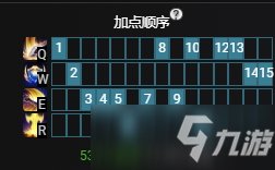 S11盖伦大乱斗怎么出装 最新暴力符文天赋