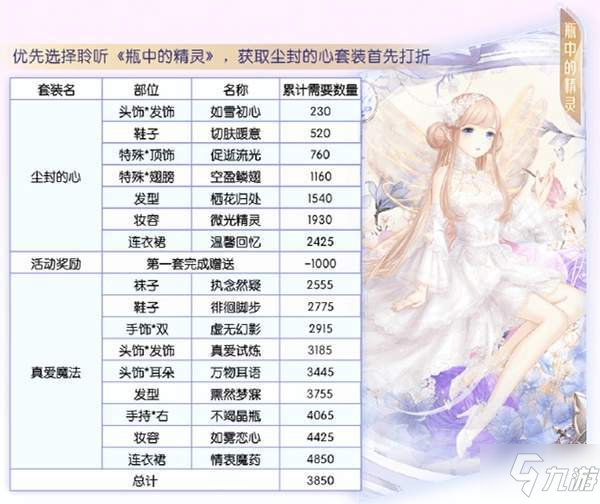奇迹暖暖童话梦乡复刻多少钻？关卡钻石花费一览