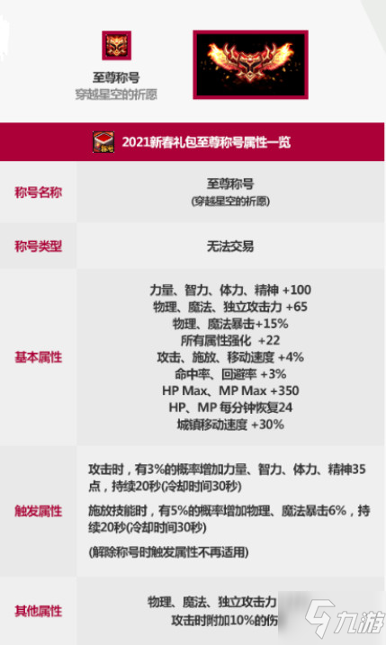 dnf2021春節(jié)套內(nèi)容-dnf2021春節(jié)套禮包內(nèi)容一覽