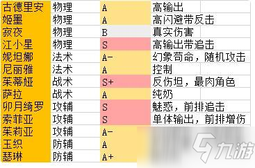 阿卡迪亚刷初始攻略