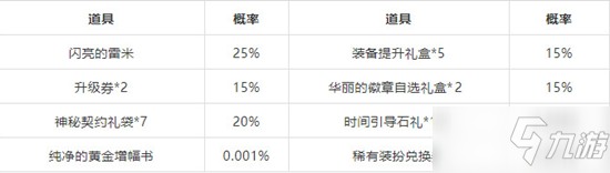 《DNF》新春禮包預(yù)購(gòu)活動(dòng) 百萬Q幣等你瓜分