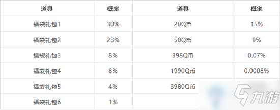 《DNF》新春禮包預(yù)購(gòu)活動(dòng) 百萬Q幣等你瓜分