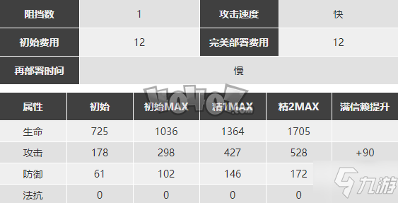 明日方舟空弦强度怎么样值得抽么 空弦精二专三材料图鉴