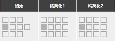 明日方舟空弦强度怎么样值得抽么 空弦精二专三材料图鉴