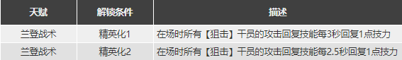 明日方舟空弦强度怎么样值得抽么 空弦精二专三材料图鉴