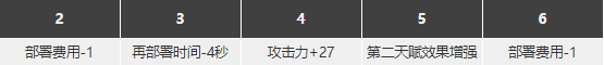 明日方舟空弦强度怎么样值得抽么 空弦精二专三材料图鉴