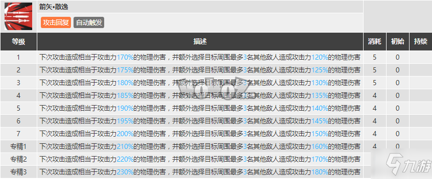 明日方舟空弦强度怎么样值得抽么 空弦精二专三材料图鉴