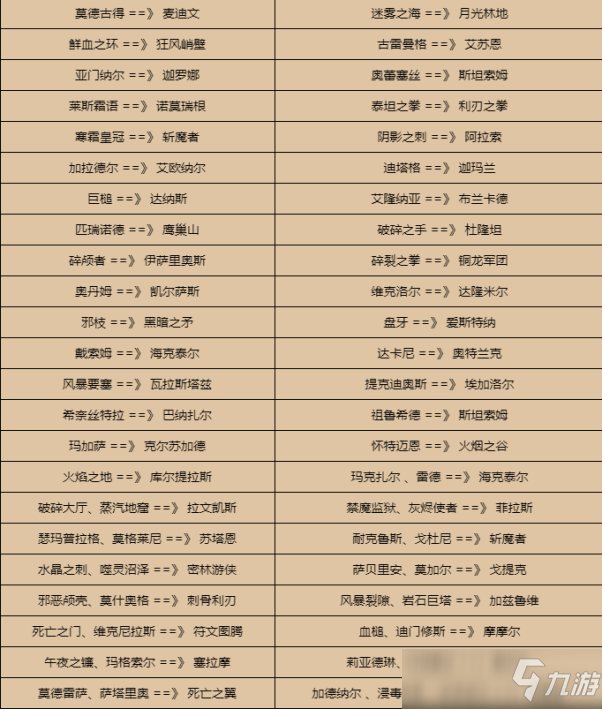 魔兽世界2021年合服内容介绍