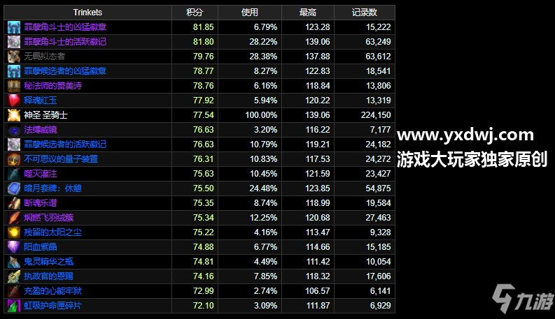 魔獸世界9.0奶騎飾品排行榜-WOW9.0神圣圣騎士飾品怎么選擇？