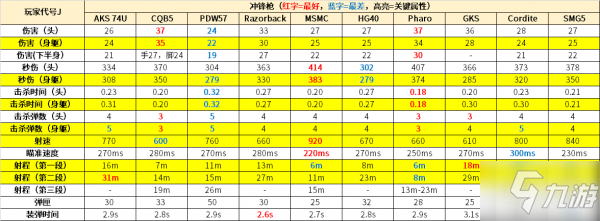 使命召喚手游沖鋒槍排行 最強(qiáng)沖鋒槍推薦