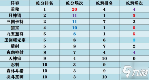 云頂之弈11.1陣容排名 強(qiáng)力吃雞陣容大全