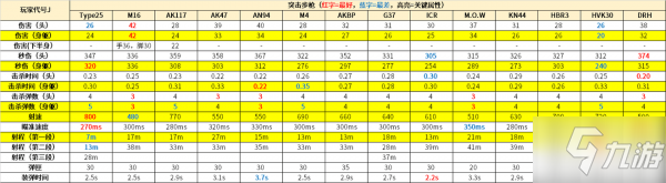 使命召喚手游突擊步槍排行 最強突擊步槍推薦