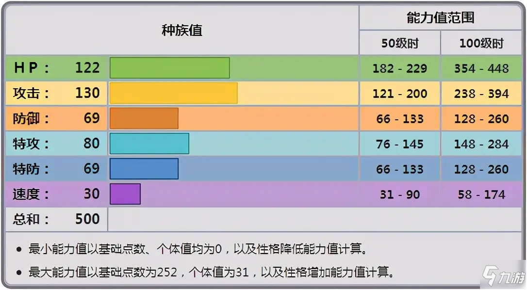 寶可夢(mèng)劍盾大王銅象對(duì)戰(zhàn)分析與使用心得