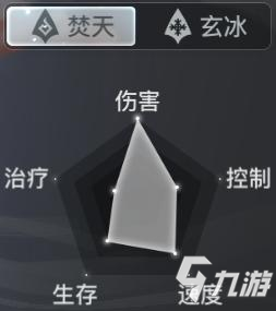 天谕手游职业选择推荐 天谕手游选什么职业好