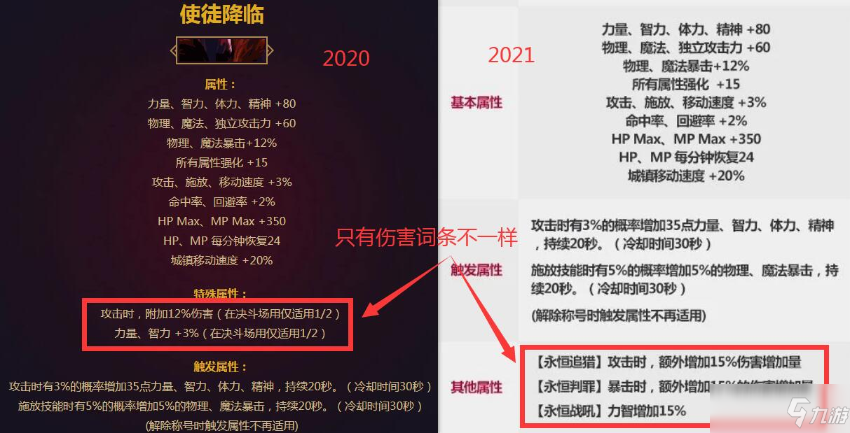 DNF2021春節(jié)稱號對比2020年稱號屬性變化