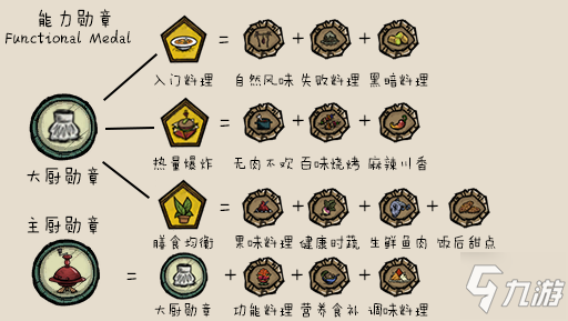 饥荒联机版能力勋章MOD特点与使用攻略