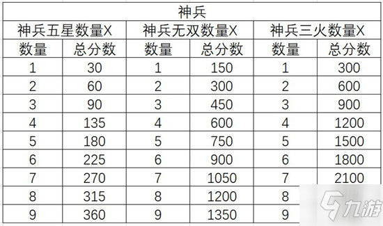 三國志幻想大陸三階時裝怎么獲得？三階段時裝獲取方法圖文詳解