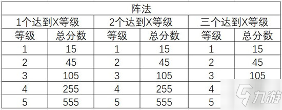 三國志幻想大陸三階時裝怎么獲得？三階段時裝獲取方法圖文詳解