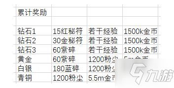 劍與遠征全球錦標賽活動 1月13日全球錦標賽獎勵玩法介紹