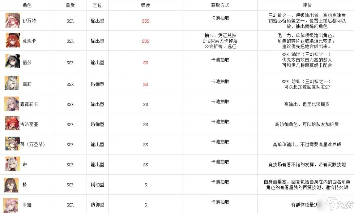 伊甸園的驕傲角色哪個好 最強(qiáng)角色強(qiáng)度排名