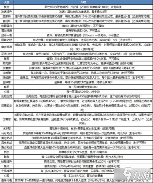 王者榮耀守衛(wèi)峽谷怎么玩 守衛(wèi)峽谷新玩法介紹