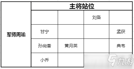 少年三國(guó)志零黃巾之戰(zhàn)120關(guān)怎么過(guò) 少年三國(guó)志零黃巾之戰(zhàn)120關(guān)攻略