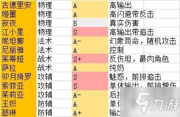 阿卡迪亞手游初始推薦攻略 初始強大角色該怎么選