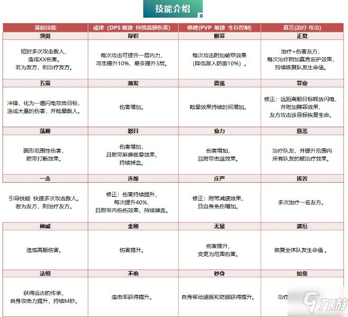 我叫mt4手游守戒者攻略 守戒者技能/天赋/玩法介绍
