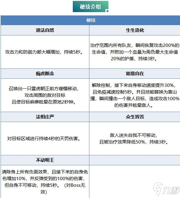 我叫mt4手游守戒者攻略 守戒者技能/天赋/玩法介绍