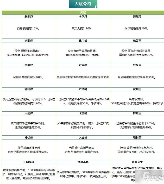 我叫mt4手游守戒者攻略 守戒者技能/天赋/玩法介绍