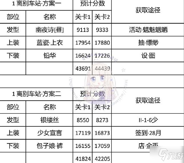 奇迹暖暖神秘电台攻略大全 神秘电台高分搭配汇总