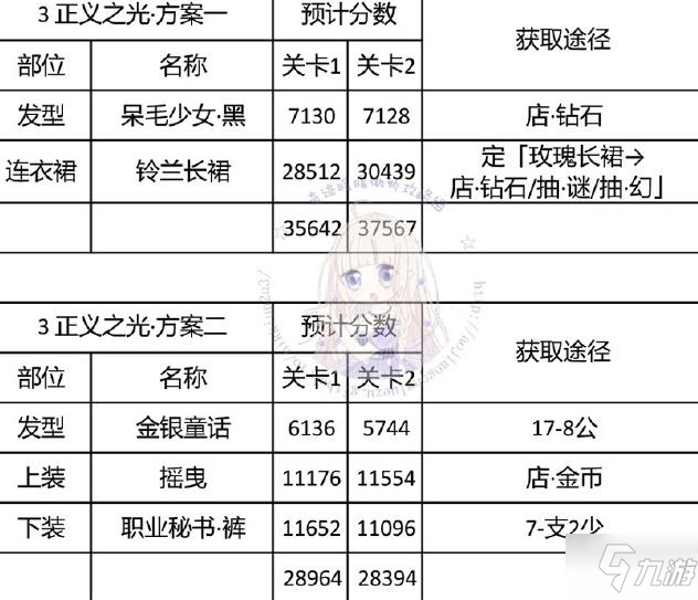 奇迹暖暖神秘电台攻略大全 神秘电台高分搭配汇总