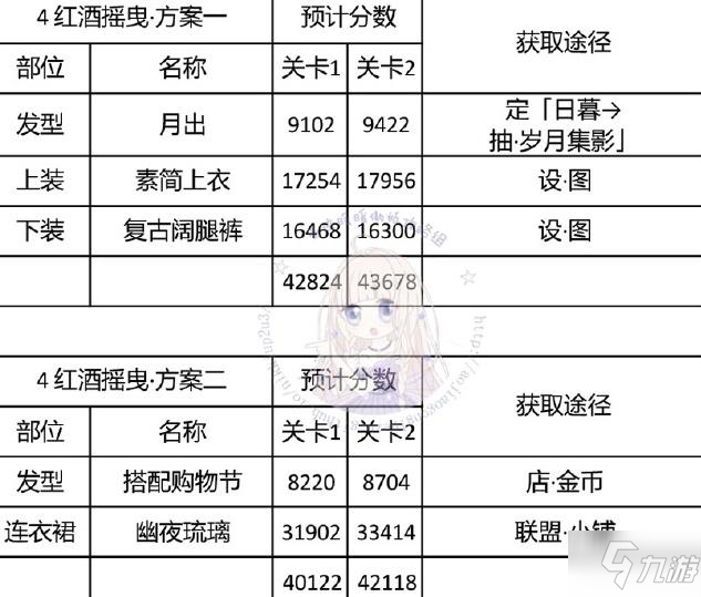 奇迹暖暖神秘电台攻略大全 神秘电台高分搭配汇总