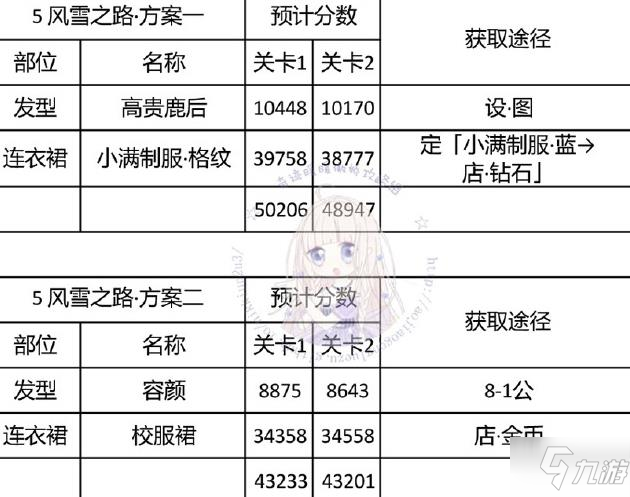 奇迹暖暖神秘电台攻略大全 神秘电台高分搭配汇总