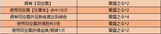 王者榮耀雷霆之令獲取方法