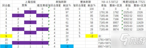 四葉草劇場毒控流組建搭配 最強毒隊陣容攻略