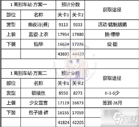 奇迹暖暖离别车站通关攻略 奇迹暖暖离别车站搭配