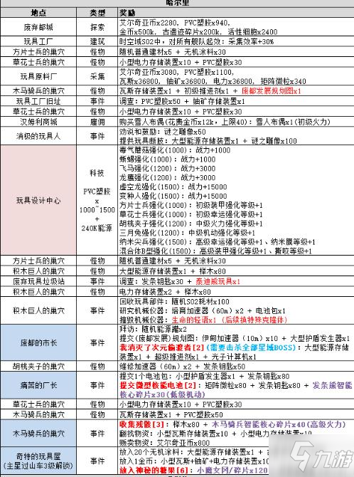 不思议迷宫时空域s02特殊事件大全 时空域s02特殊事件100%分享